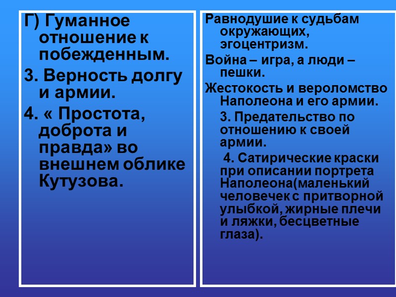 Г) Гуманное отношение к побежденным. 3. Верность долгу и армии. 4. « Простота, доброта